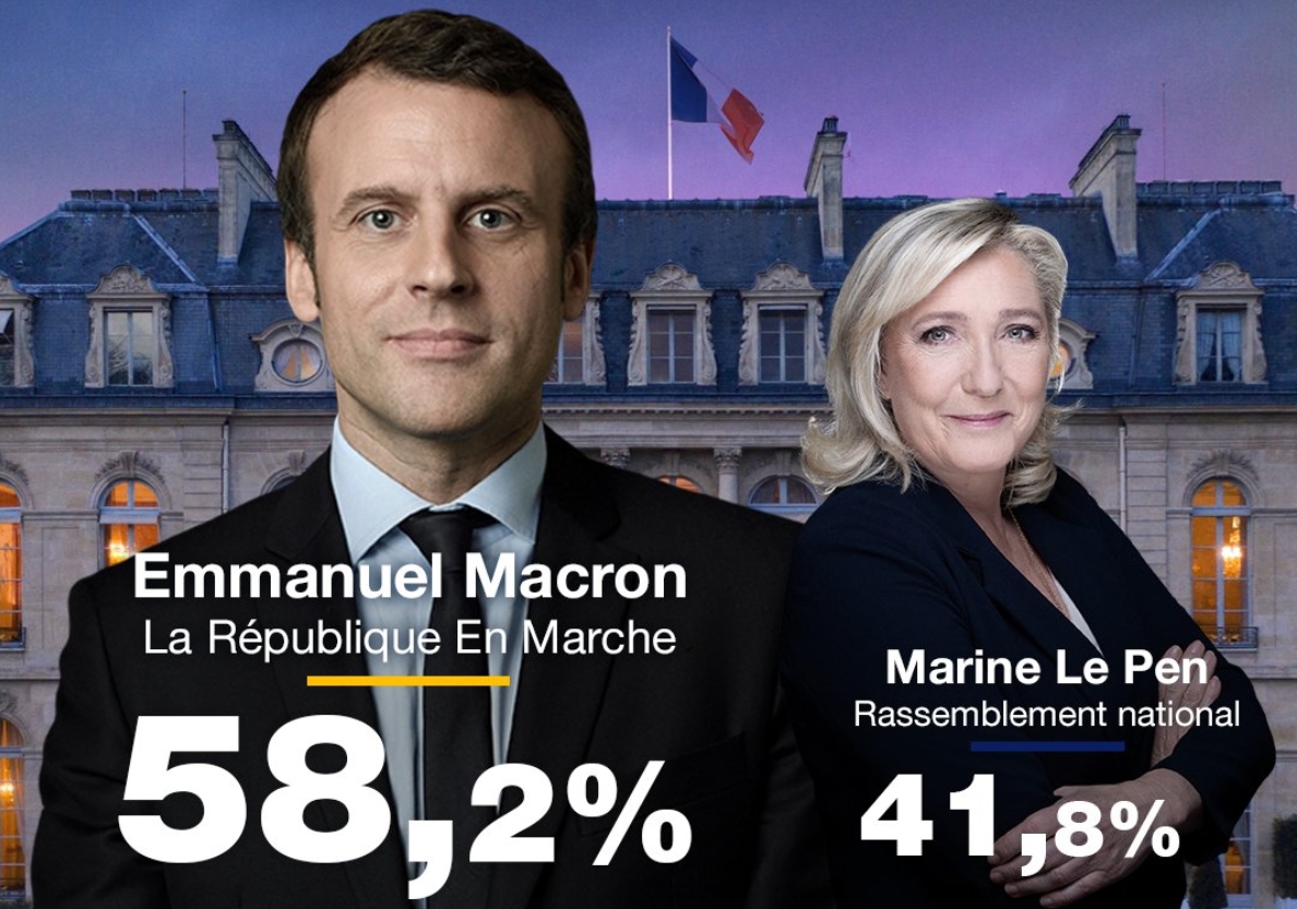 Emmanuel Macron yatsinze Marine Le Pen mu kiciro cya 2 cy’Amatora